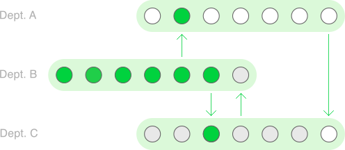 Image of Open Career Chance